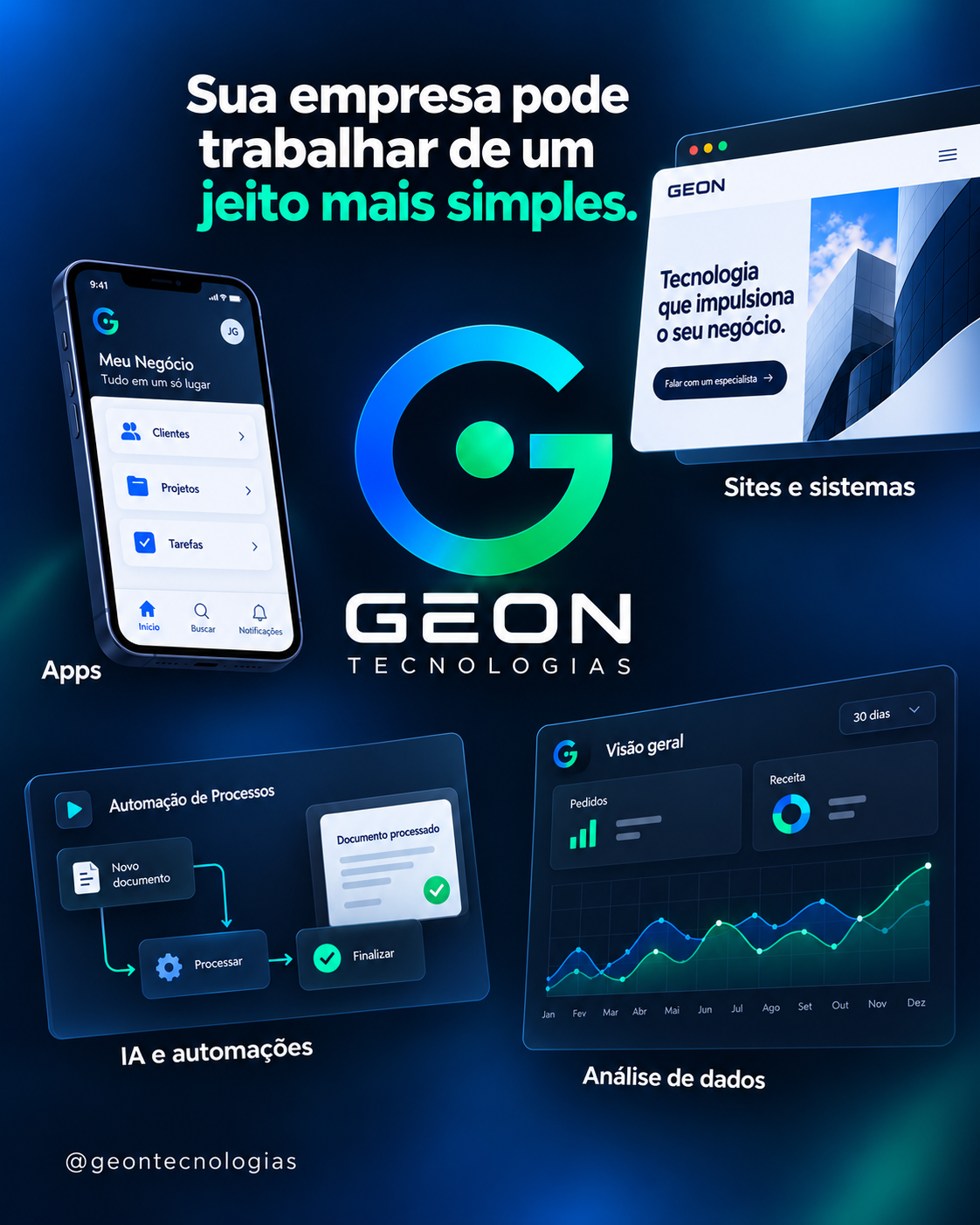 Arte conceitual GEON com apps, sites, automações e análise de dados